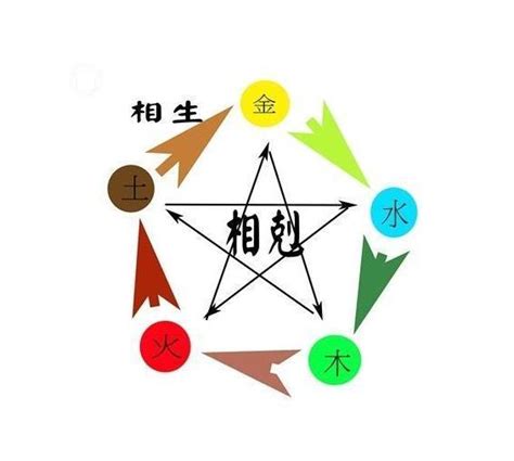 五行 生辰八字查询|生辰八字查詢，生辰八字五行查詢，五行屬性查詢